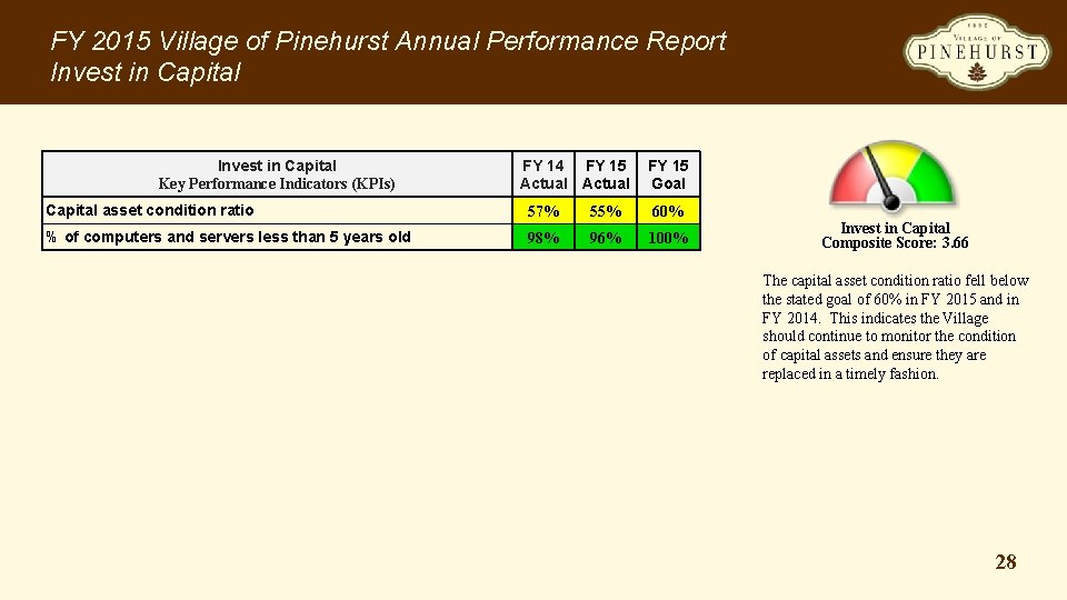 FY 2015 Village of Pinehurst Annual Performance Report Invest in Capital Key Performance Indicators