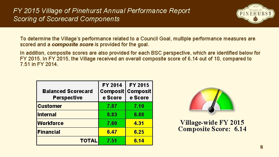 FY 2015 Village of Pinehurst Annual Performance Report Scoring of Scorecard Components To determine