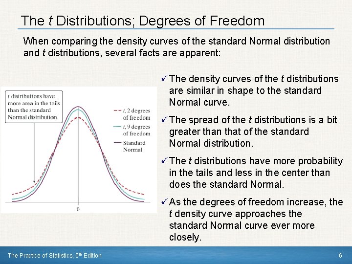The t Distributions; Degrees of Freedom When comparing the density curves of the standard