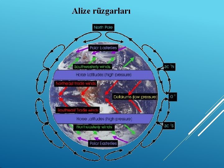 Alize rüzgarları 