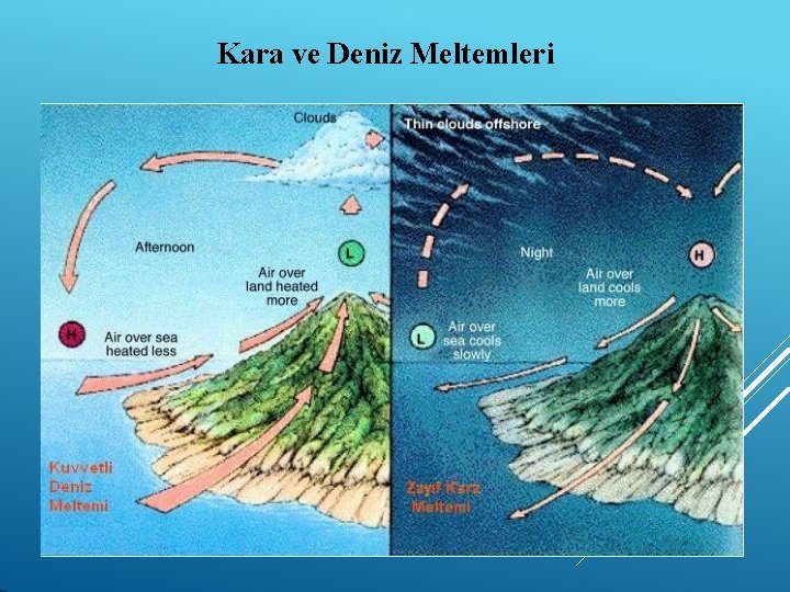 Kara ve Deniz Meltemleri 