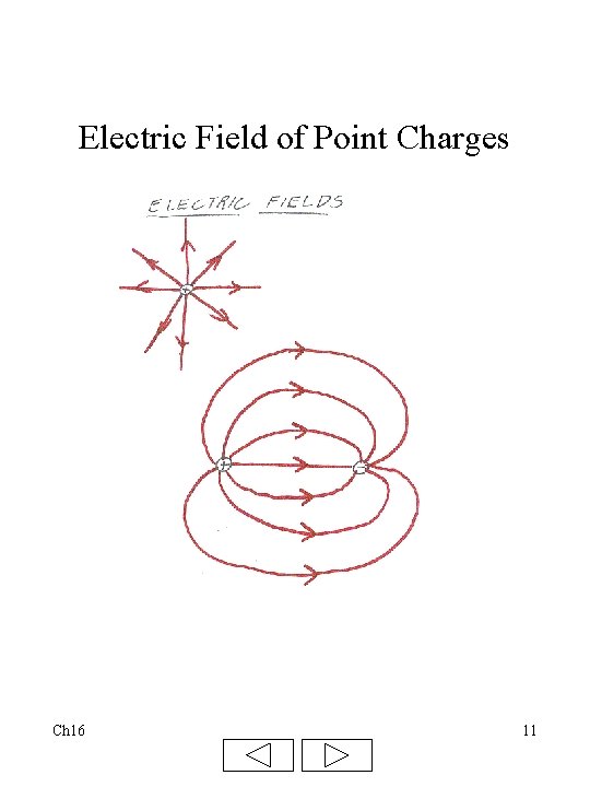 Electric Field of Point Charges Ch 16 11 