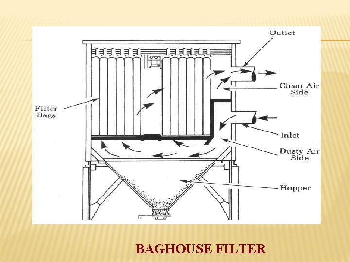 BAGHOUSE FILTER 