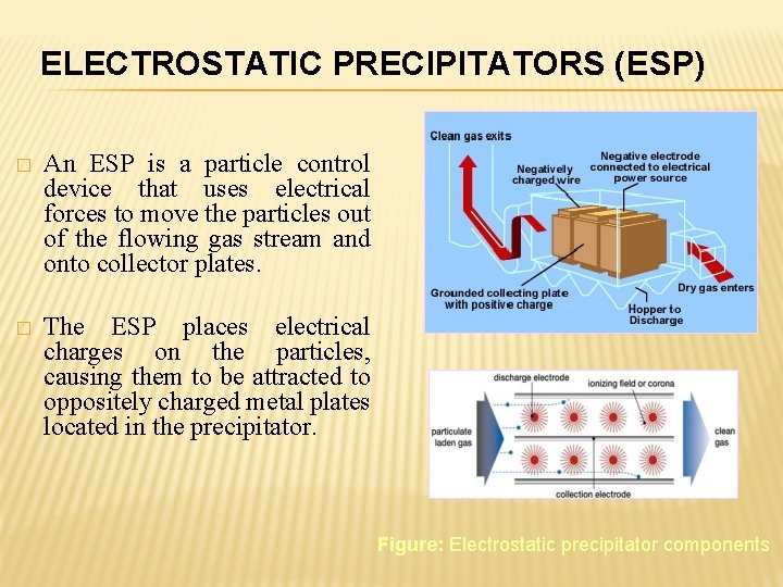 ELECTROSTATIC PRECIPITATORS (ESP) � An ESP is a particle control device that uses electrical