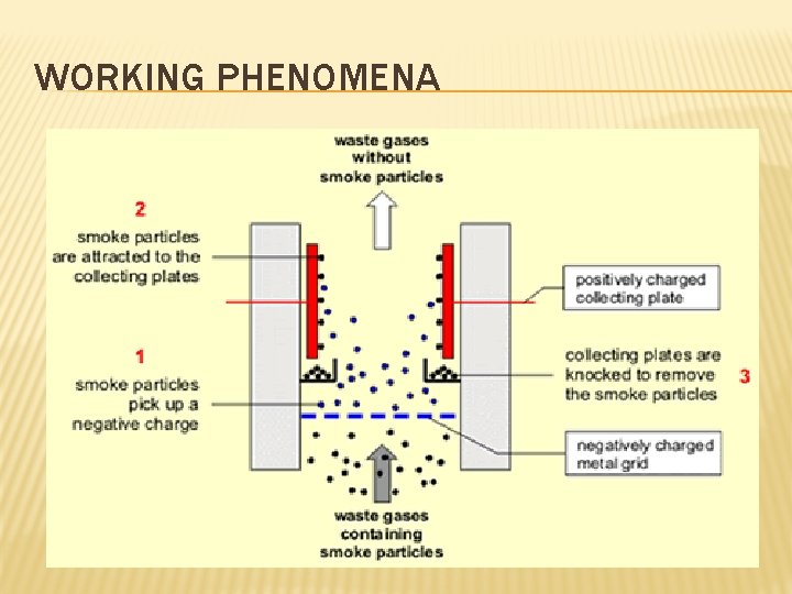 WORKING PHENOMENA 