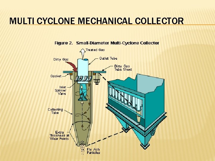 MULTI CYCLONE MECHANICAL COLLECTOR 