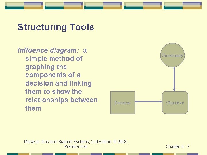 Structuring Tools Influence diagram: a simple method of graphing the components of a decision