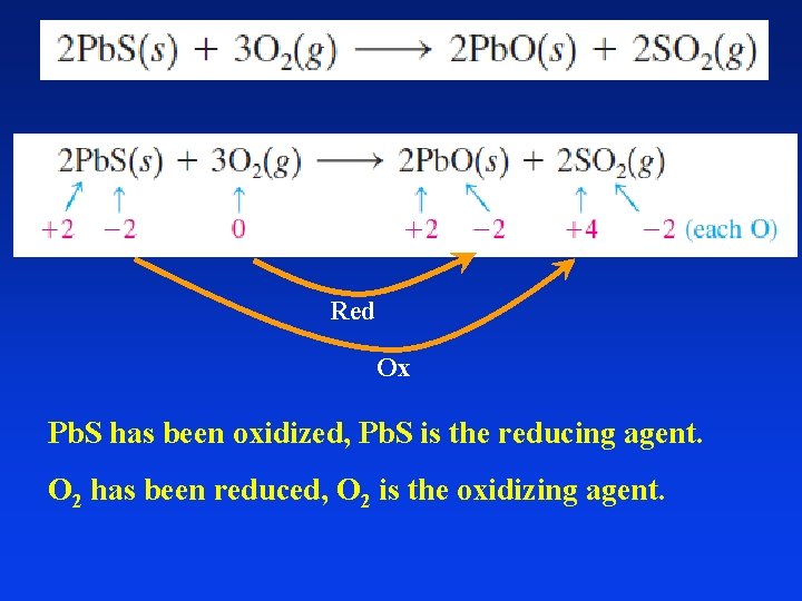 Red Ox Pb. S has been oxidized, Pb. S is the reducing agent. O Red Ox Pb. S has been oxidized, Pb. S is the reducing agent. O