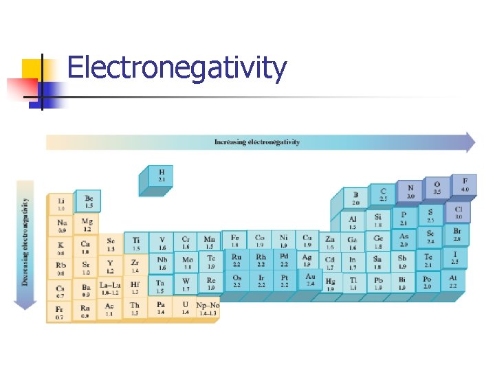 Electronegativity 