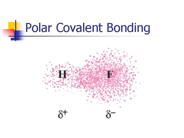 Polar Covalent Bonding 
