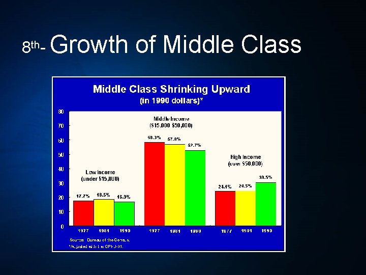 8 th- Growth of Middle Class 