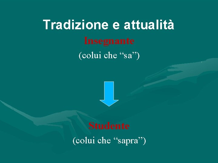 Tradizione e attualità Insegnante (colui che “sa”) Studente (colui che “sapra”) 