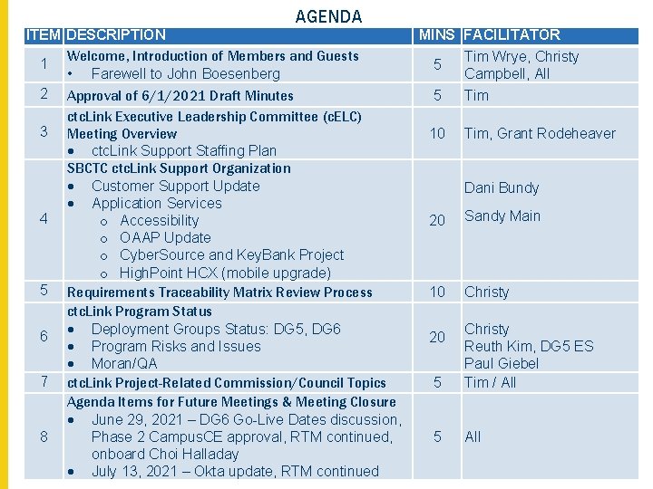 AGENDA ITEM DESCRIPTION Welcome, Introduction of Members and Guests 1 • Farewell to John