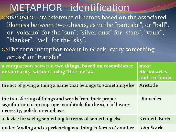 METAPHOR - identification metaphor - transference of names based on the associated likeness between