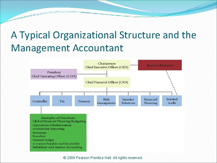 A Typical Organizational Structure and the Management Accountant © 2009 Pearson Prentice Hall. All