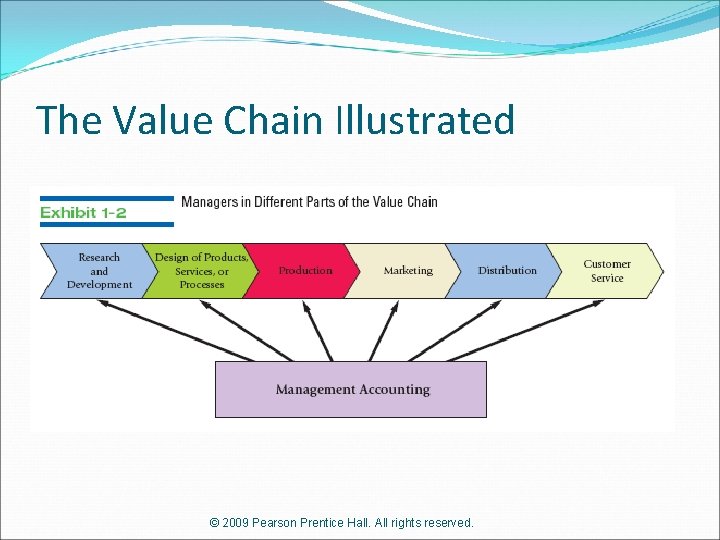 The Value Chain Illustrated © 2009 Pearson Prentice Hall. All rights reserved. The Value Chain Illustrated © 2009 Pearson Prentice Hall. All rights reserved.