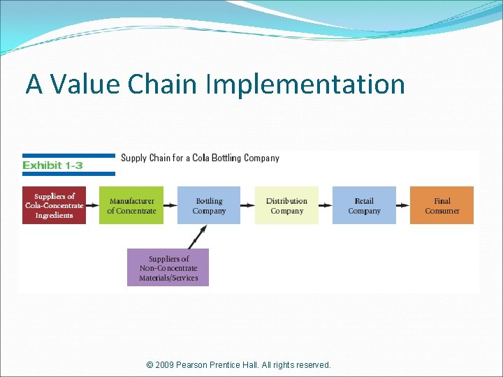 A Value Chain Implementation © 2009 Pearson Prentice Hall. All rights reserved. 