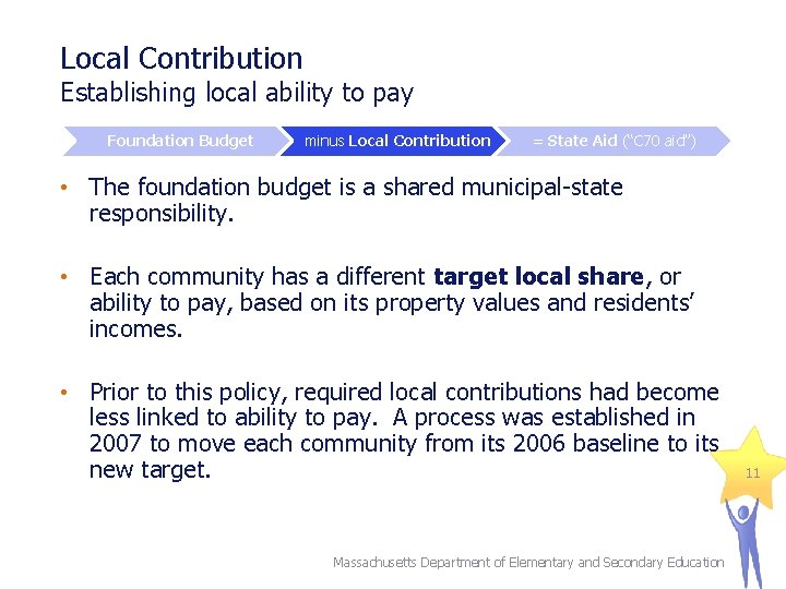 Local Contribution Establishing local ability to pay Foundation Budget minus Local Contribution = State