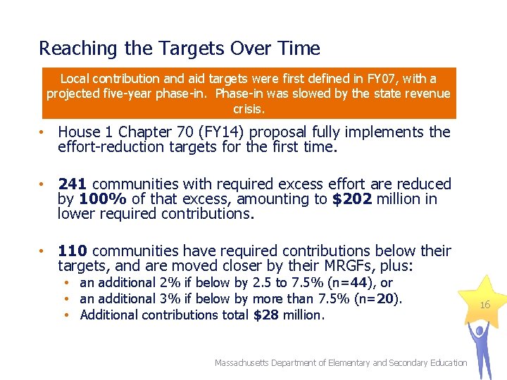 Reaching the Targets Over Time Local contribution and aid targets were first defined in