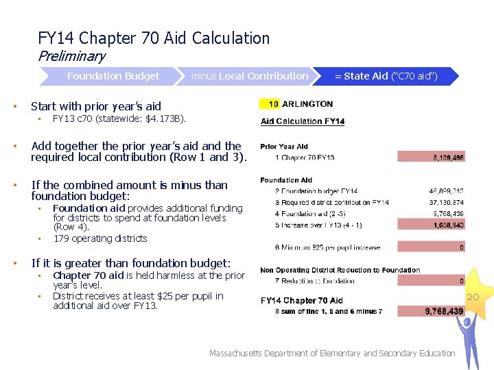 FY 14 Chapter 70 Aid Calculation Preliminary Foundation Budget • minus Local Contribution Start