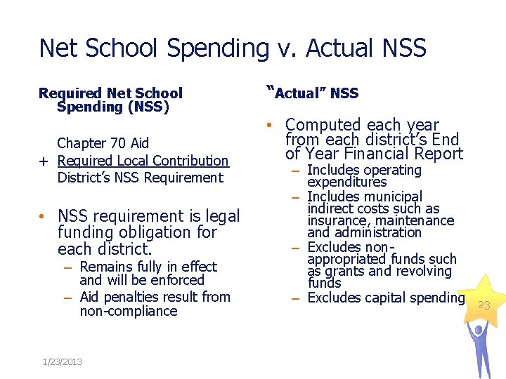 Net School Spending v. Actual NSS Required Net School Spending (NSS) Chapter 70 Aid