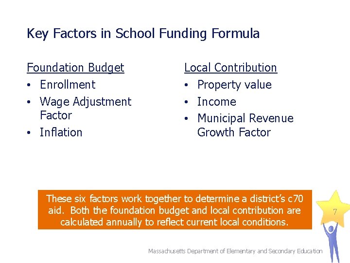 Key Factors in School Funding Formula Foundation Budget • Enrollment • Wage Adjustment Factor