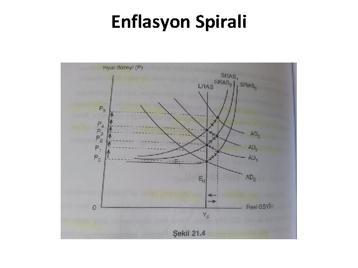 Enflasyon Spirali 