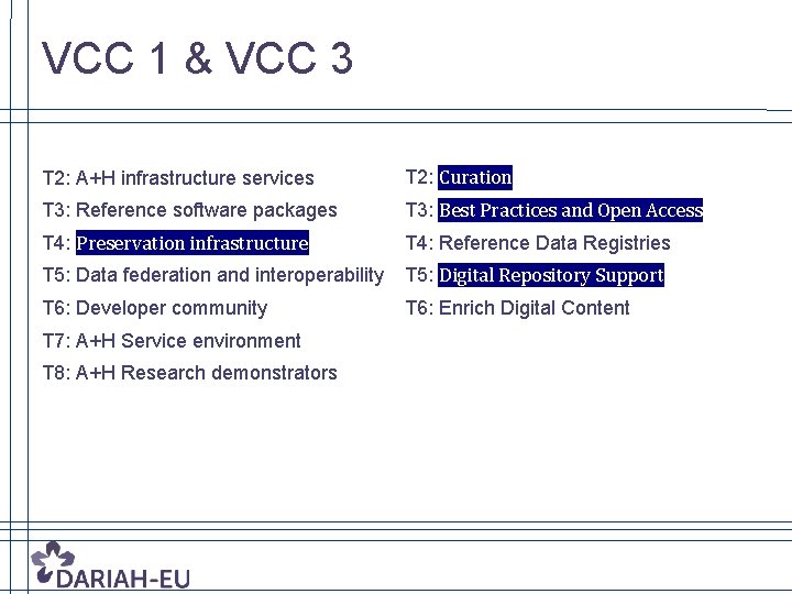 VCC 1 & VCC 3 T 2: A+H infrastructure services T 2: Curation T