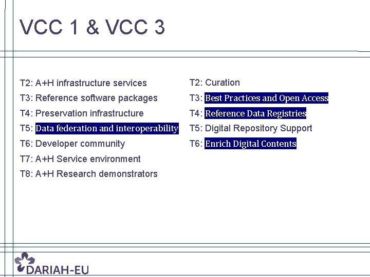 VCC 1 & VCC 3 T 2: A+H infrastructure services T 2: Curation T