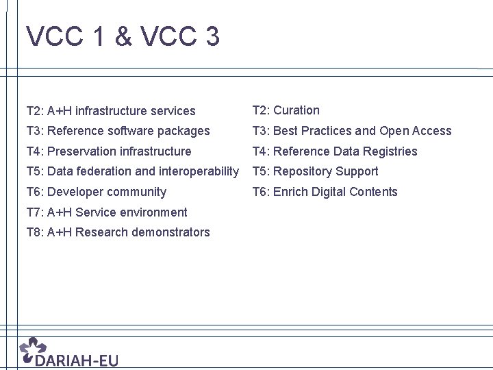 VCC 1 & VCC 3 T 2: A+H infrastructure services T 2: Curation T