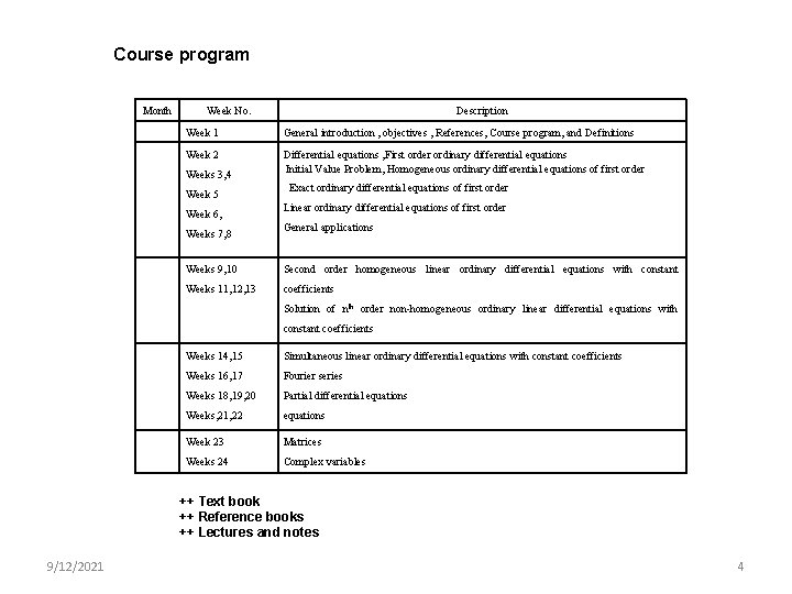 Course program Month Week No. Description Week 1 General introduction , objectives , References,