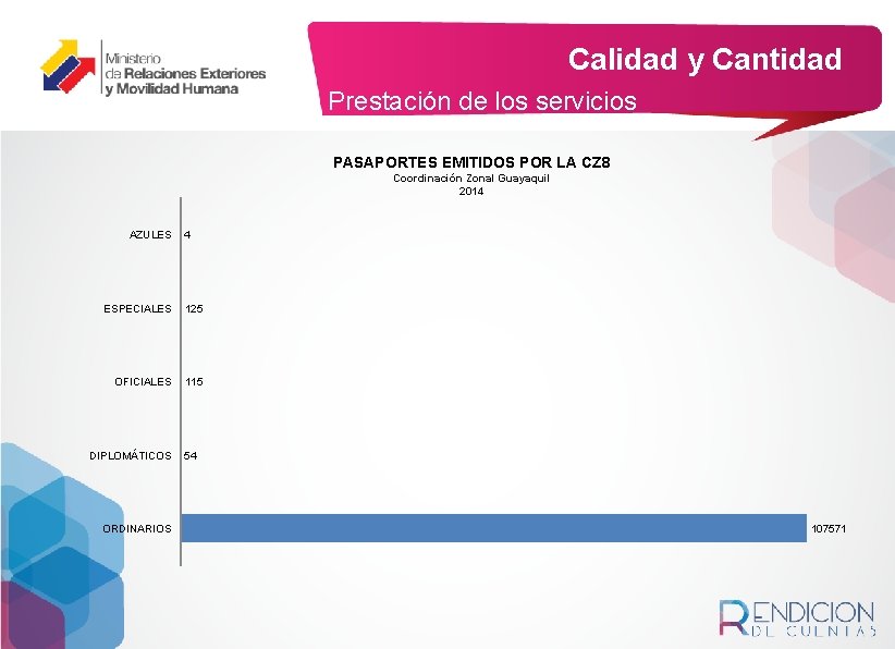 Calidad y Cantidad Prestación de los servicios PASAPORTES EMITIDOS POR LA CZ 8 Coordinación