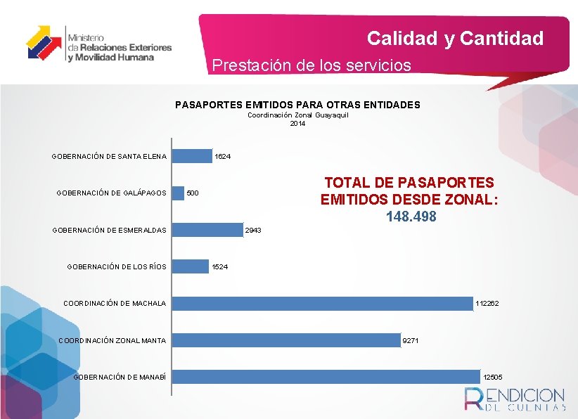 Calidad y Cantidad Prestación de los servicios PASAPORTES EMITIDOS PARA OTRAS ENTIDADES Coordinación Zonal