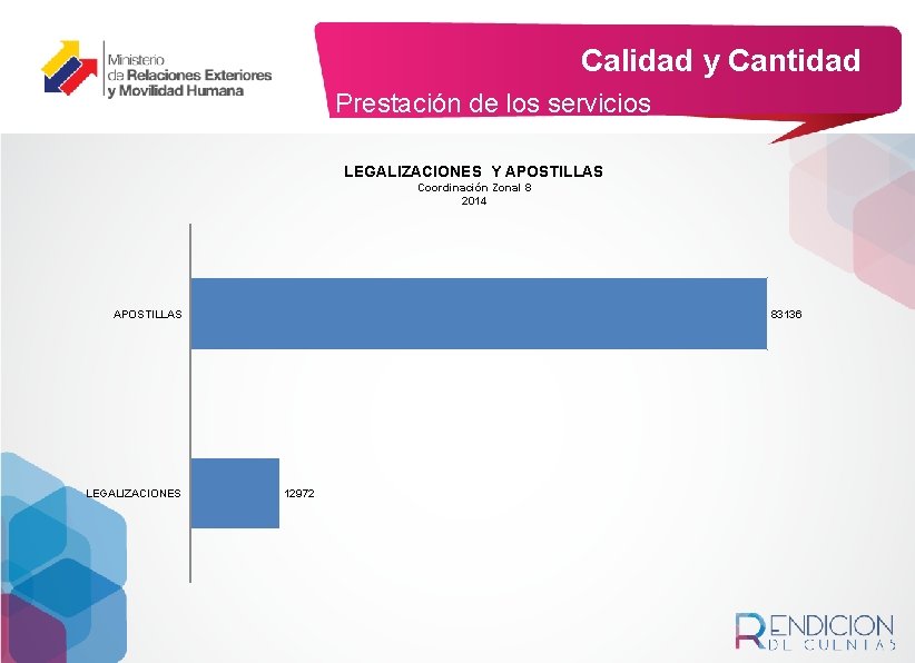 Calidad y Cantidad Prestación de los servicios LEGALIZACIONES Y APOSTILLAS Coordinación Zonal 8 2014