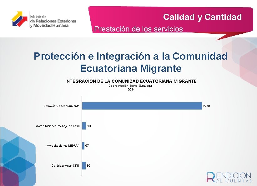 Calidad y Cantidad Prestación de los servicios Protección e Integración a la Comunidad Ecuatoriana