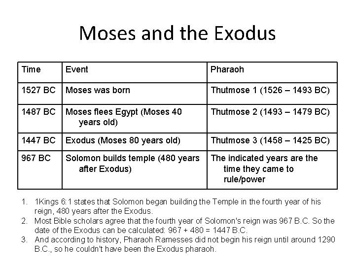 Moses and the Exodus Time Event Pharaoh 1527 BC Moses was born Thutmose 1