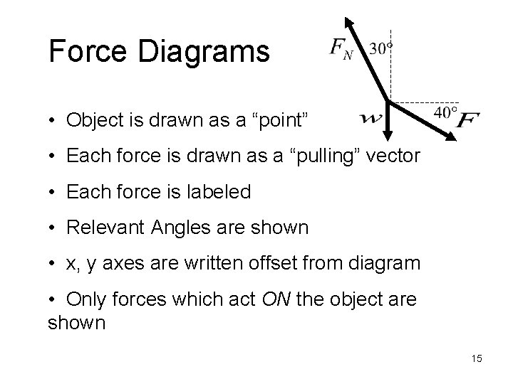 Force Diagrams • Object is drawn as a “point” • Each force is drawn