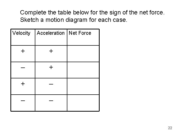 Complete the table below for the sign of the net force. Sketch a motion