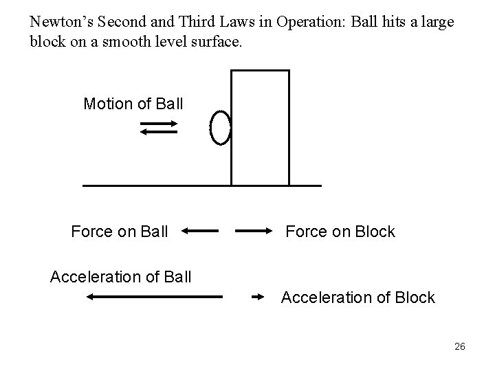 Newton’s Second and Third Laws in Operation: Ball hits a large block on a