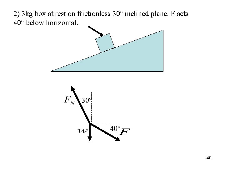 2) 3 kg box at rest on frictionless 30° inclined plane. F acts 40°