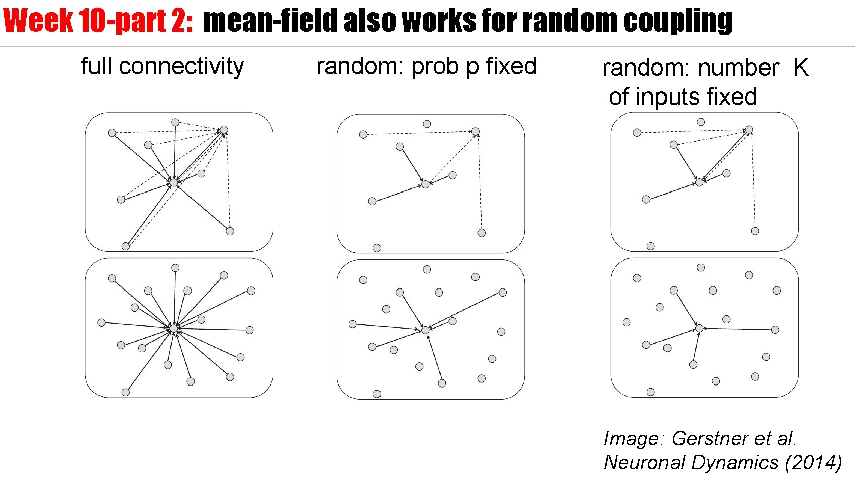 Week 10 -part 2: mean-field also works for random coupling full connectivity random: prob