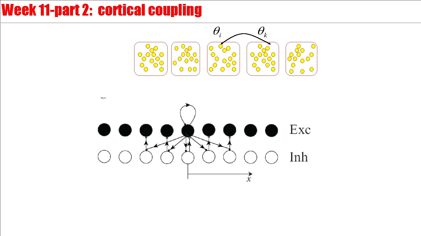 Week 11 -part 2: cortical coupling 