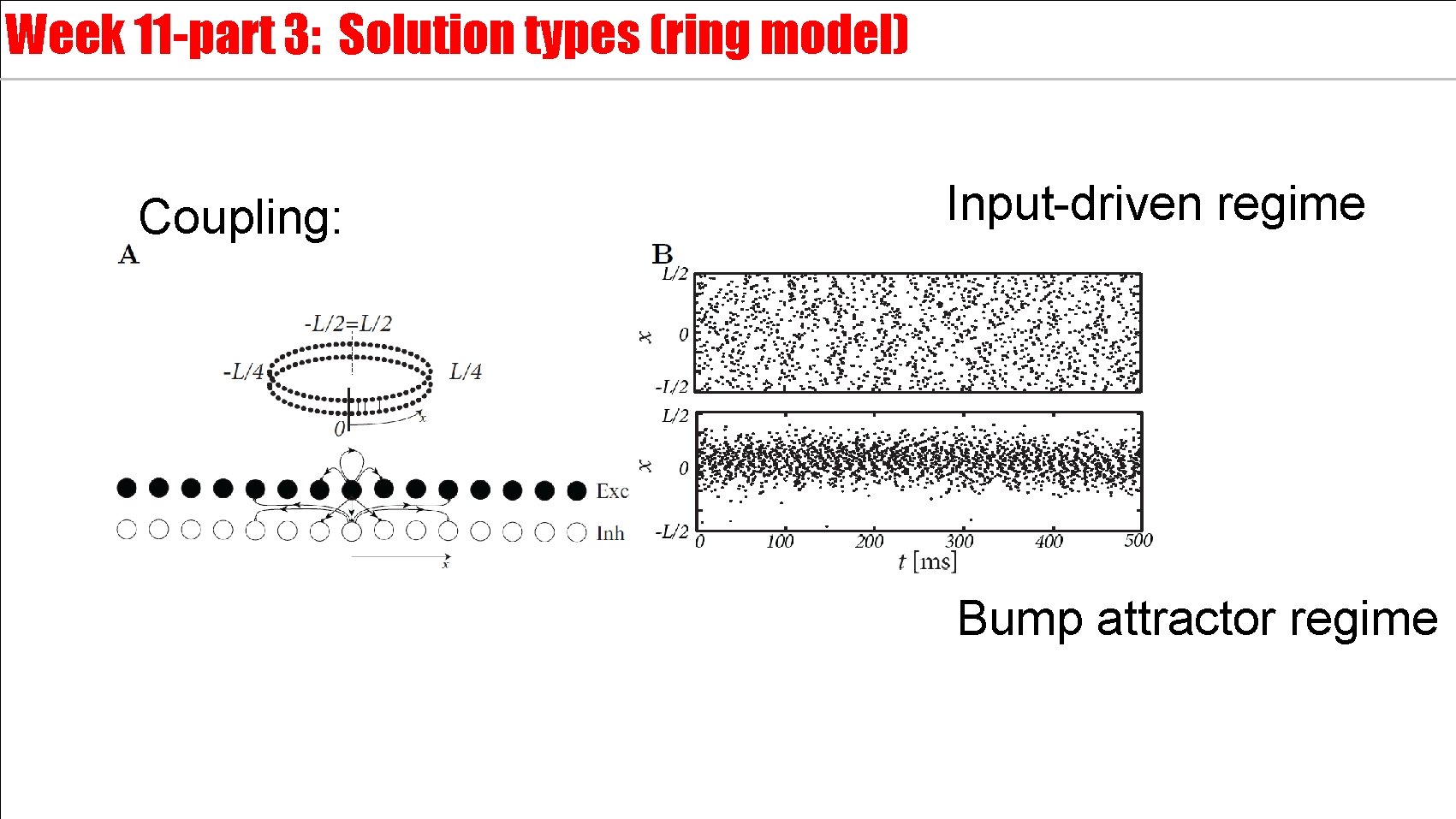 Week 11 -part 3: Solution types (ring model) Coupling: Input-driven regime Bump attractor regime