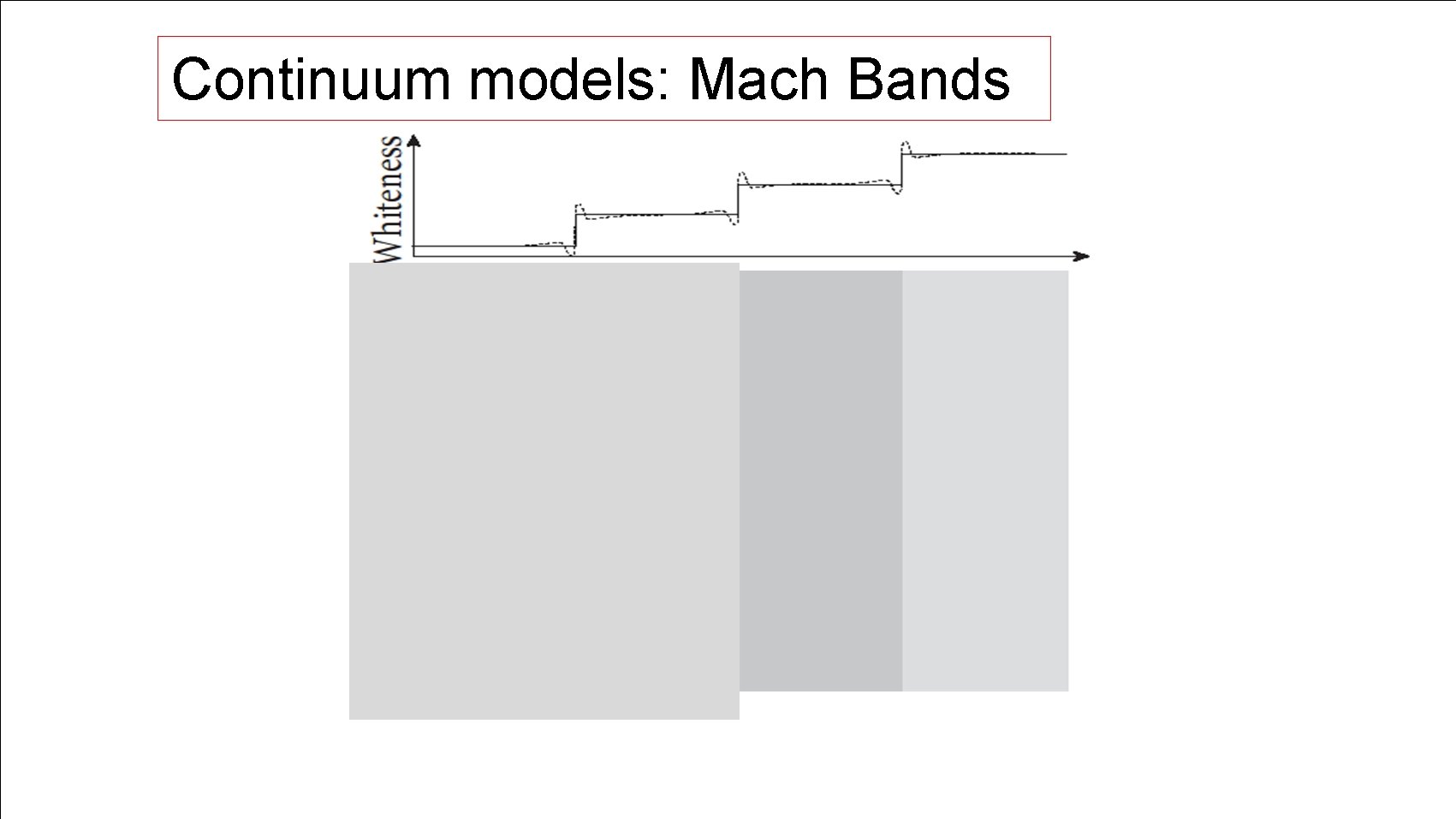 Continuum models: Mach Bands 