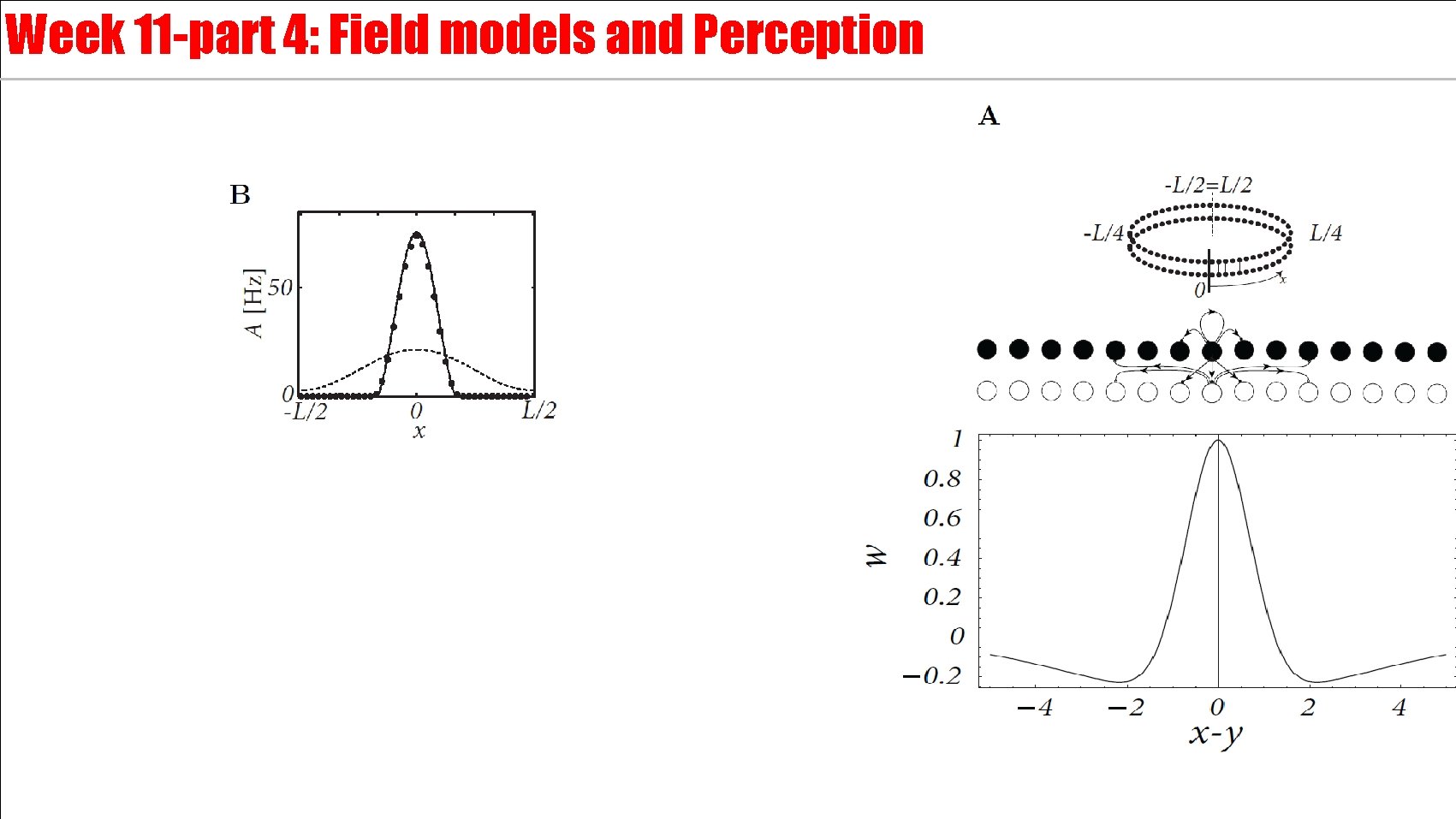 Week 11 -part 4: Field models and Perception 