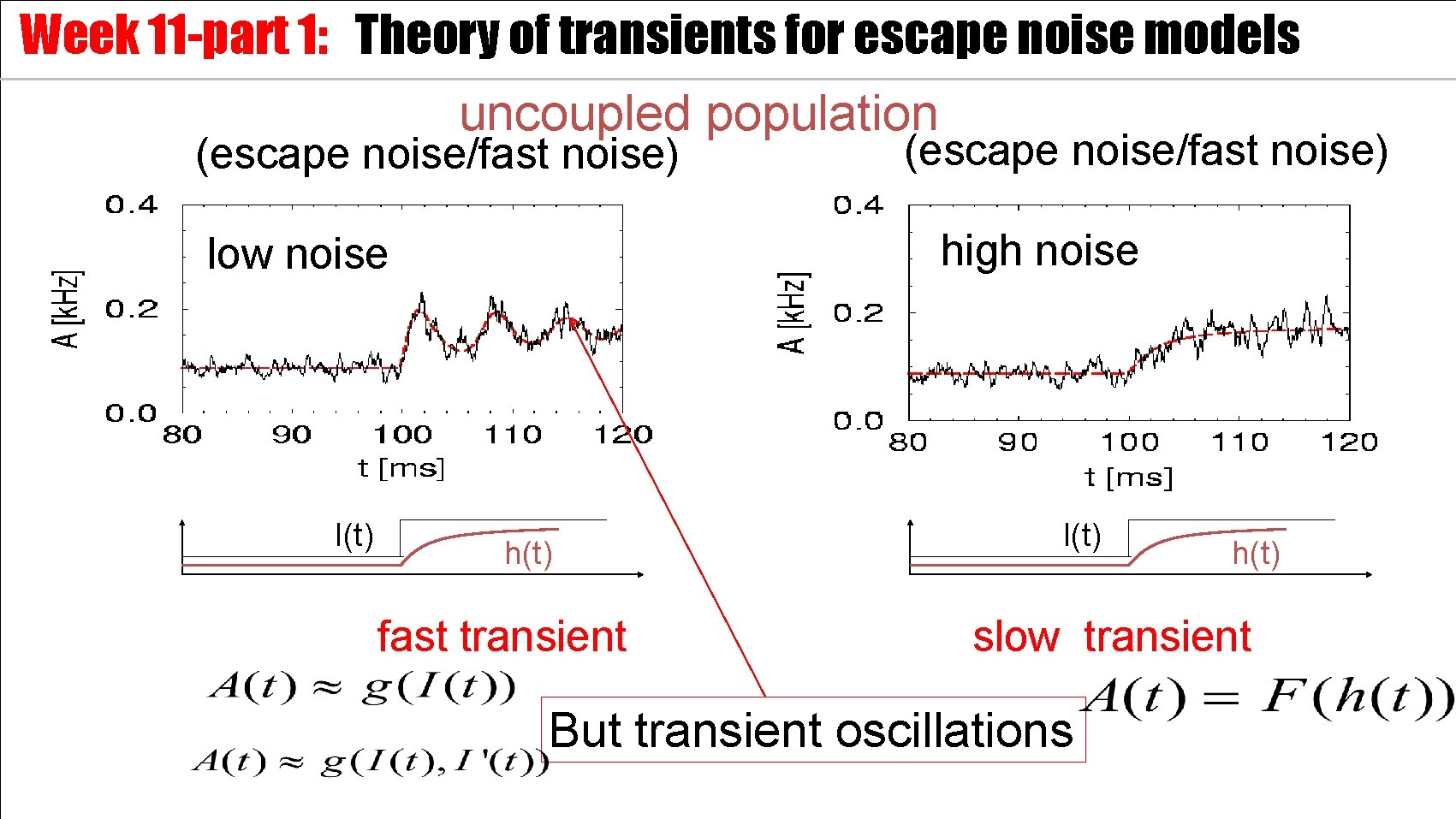 Week 11 -part 1: Theory of transients for escape noise models uncoupled population (escape