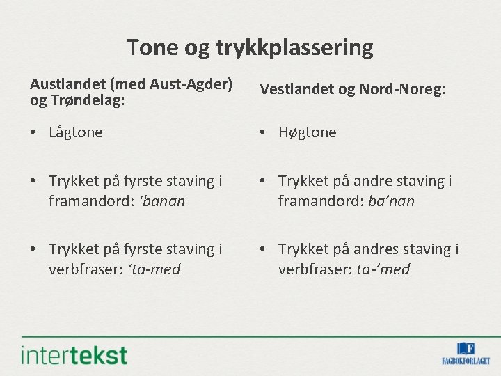 Tone og trykkplassering Austlandet (med Aust-Agder) og Trøndelag: Vestlandet og Nord-Noreg: • Lågtone •