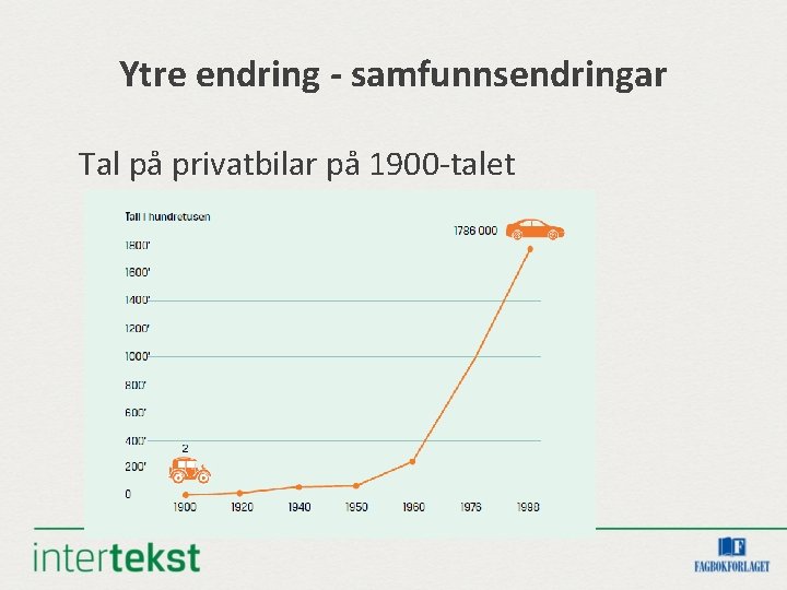 Ytre endring - samfunnsendringar Tal på privatbilar på 1900 -talet 