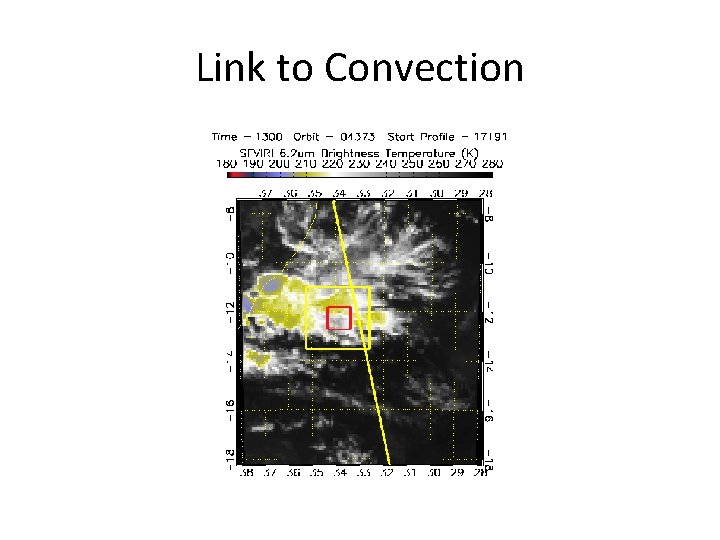 Link to Convection 