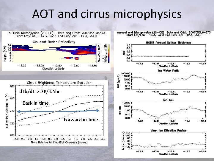 AOT and cirrus microphysics d. Tb/dt=2. 7 K/0. 5 hr Back in time Forward